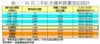 表一：11月二手私宅獲利買賣登記統計