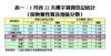 1月首22天樓宇買賣登記統計（按物業性質及地區分類）