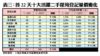 首22天十大活躍二手屋苑登記量價變化