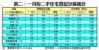 表二：一月份二手住宅登記分區統計