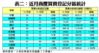 表二：近月商廈買賣登記分區統計