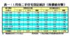 1月份二手住宅登記統計（按價值分類）