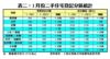 1月份二手住宅登記分區統計