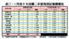 1月份十大活躍二手屋苑登記量價變化