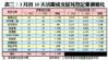 表三：3月首10天活躍成交屋苑登記量價變化