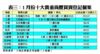 1月份十大貴重商廈買賣登記個案