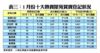 1月份十大熱賣屋苑買賣登記狀況