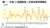 圖一：全港50指標屋苑二手成交量每周變化