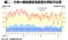 圖二：全港50個指標屋苑租賃比例按月走勢