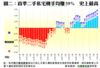 圖二：首季二手私宅轉手均賺39%  史上最高