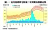 近月指標豪宅物業二手買賣及樓價走勢