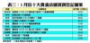 1月份十大貴重店舖買賣登記個案