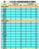 1月全港50指標屋苑租務市況變化