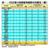 1月全港50指標屋苑租務市況變化（續）
