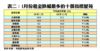 1月份租金跌幅最多的十個指標屋苑