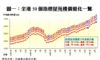圖一：全港50個指標屋苑樓價變化一覽