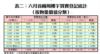 表二：六月首兩周樓宇買賣登記統計（按物業價值分類）