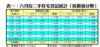 表一：六月份二手住宅登記統計（按價值分類）