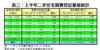 表三：上半年二手住宅買賣登記量值統計