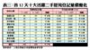 首12天十大活躍二手屋苑登記量價變化