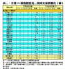 表一：全港50個指標屋苑一周成交量價變化（續）