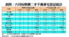 表四：六月份熱賣二手千萬豪宅登記統計