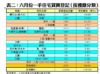 表二：六月份一手住宅買賣登記﹙按樓盤分類﹚