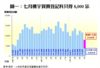 圖一：七月樓宇買賣登記料只得8,000宗