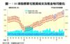 圖一：35項指標豪宅租賃成交及租金每月變化