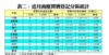 表二：近月商廈買賣登記分區統計