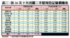 首26天十大活躍二手屋苑登記量價變化