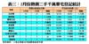 2月份熱賣二手千萬豪宅登記統計