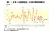 圖一：全港50指標屋苑二手成交量每周變化