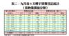 表二：九月首8天樓宇買賣登記統計（按物業價值分類）