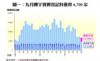 圖一：九月樓宇買賣登記料僅得6,700宗