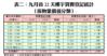 表二：九月首22天樓宇買賣登記統計（按物業價值分類）
