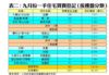 表二：九月份一手住宅買賣登記﹙按樓盤分類﹚