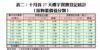 表二：十月首27天樓宇買賣登記統計（按物業價值分類）