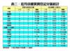 近月店舖買賣登記分區統計