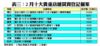 2月十大貴重店舖買賣登記個案
