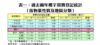 表一：過去兩年樓宇買賣登記統計（按物業性質及地區分類）