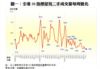 圖一：全港50指標屋苑二手成交量每周變化
