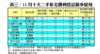 表三：11月十大二手私宅獲利登記最多屋苑