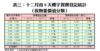 表三：十二月首8天樓宇買賣登記統計（按物業價值分類）