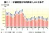 圖二：一手貨尾曾在年內跌破5,000伙水平