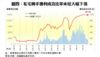 圖四：私宅轉手獲利成功比率未見大幅下滑