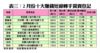 2月份十大賺錢短線轉手買賣登記