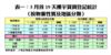 3月首19天樓宇買賣登記統計（按物業性質及地區分類）