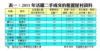 表一：2011年活躍二手成交的租置屋村資料