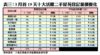 3月首19天十大活躍二手屋苑登記量價變化